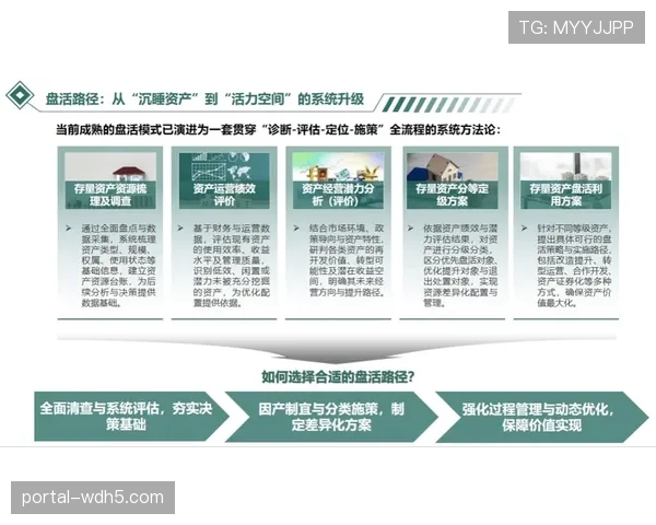 体育场馆运营权证券化探索启动，旨在盘活存量资产价值。